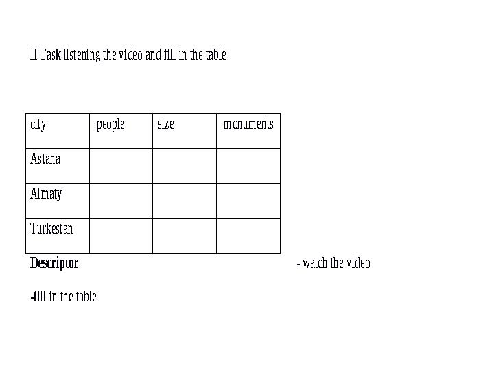 II Task listening the video and fill in the table city people size monuments Astana Almaty Turkestan Descriptor