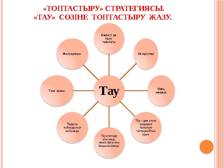 «ТОПТАСТЫРУ» СТРАТЕГИЯСЫ. «ТАУ» СӨЗІНЕ ТОПТАСТЫРУ ЖАЗУ. Тау Көрікті де сұлу табиғаты Өсімдіктері Өзен, көлд