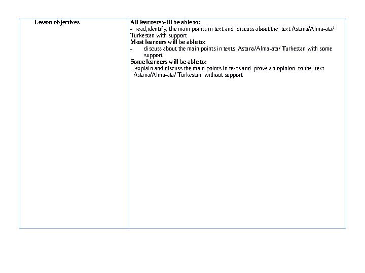 Lesson objectives All learners will be able to: - read,identify, the main points in text and discuss about the text Astana/
