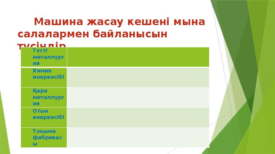 Машина жасау кешені мына салалармен байланысын түсіндір Түсті металлург ия Химия өнеркәсібі Қара металлург ия Отын ө