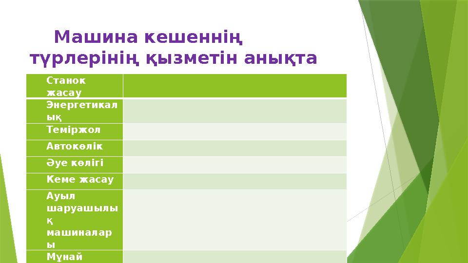 Машина кешеннің түрлерінің қызметін анықта Станок жасау Энергетикал ық Теміржол Автокөлік Әуе көлігі Кеме жасау Ауыл шар