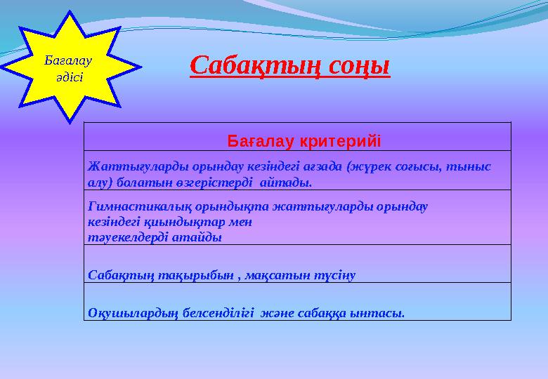 Бағалау әдісі Сабақтың соңы Бағалау критерийі Жаттығуларды орындау кезіндегі ағзада (жүрек соғысы, тыныс алу) болатын өзгеріст