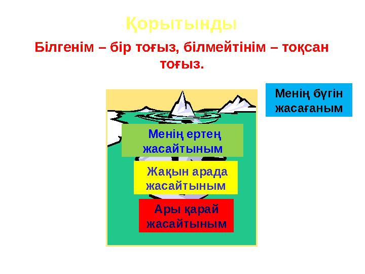 Білгенім – бір тоғыз, білмейтінім – тоқсан тоғыз. Қорытынды Менің ертең жасайтыным Жақын арада жасайтыным Ары қарай жаса