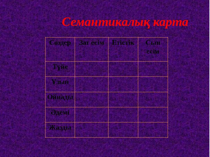 Семантикалық карта