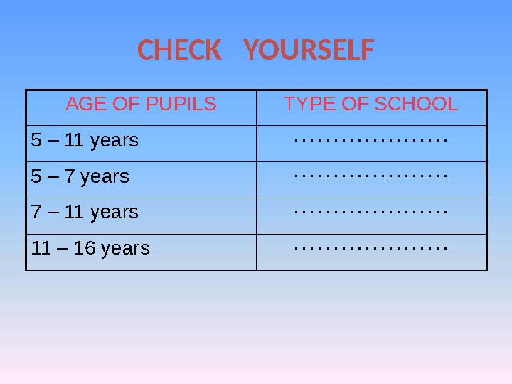 CHECK YOURSELF AGE OF PUPILS TYPE OF SCHOOL 5 – 11 years . . . . . . . . . . . . . . . . . . . . 5 – 7 years . . . . . . . . .