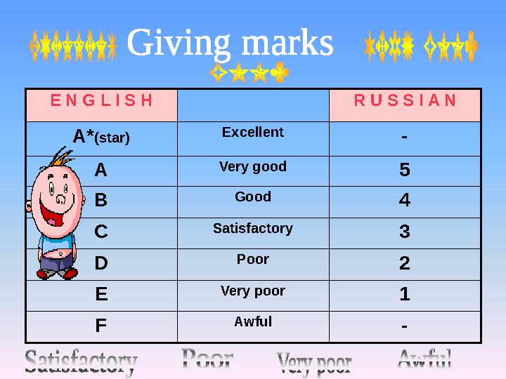 Giving marks E N G L I S H R U S S I A N А*(star) Excellent - A Very good 5 B Good 4 C Satisfactory 3 D Poor 2 E Very poor 1 F A