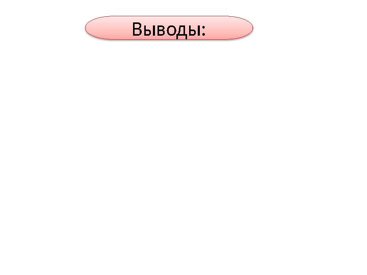 Выводы:
