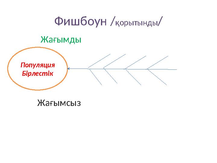 Фишбоун / қорытынды / Популяция Бірлестік Жағымды Жағымсыз