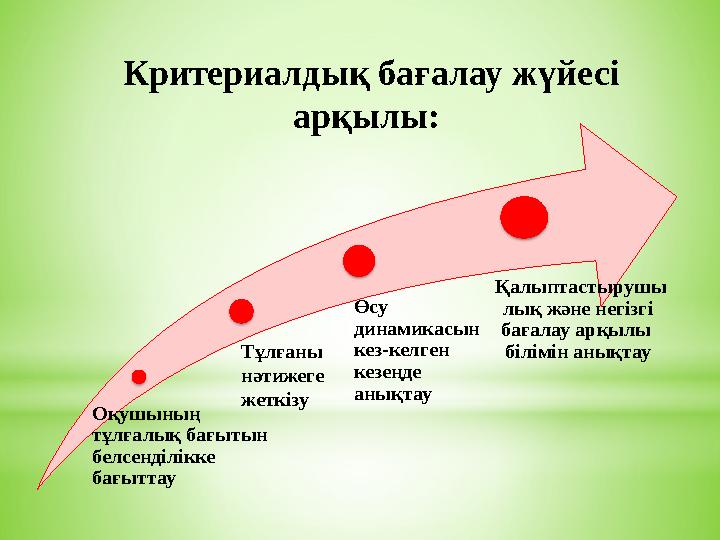 Оқушының тұлғалық бағытын белсенділікке бағыттау Тұлғаны нәтижеге жеткізу Өсу динамикасын кез-келген кезеңде анықтау
