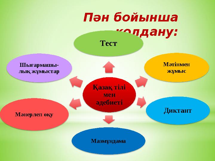 Пән бойынша қолдану: Қазақ тілі мен әдебиеті Тест Мәтінмен жұмыс Диктант Мазмұндама Мәнерлеп оқу Шығармашы- лық