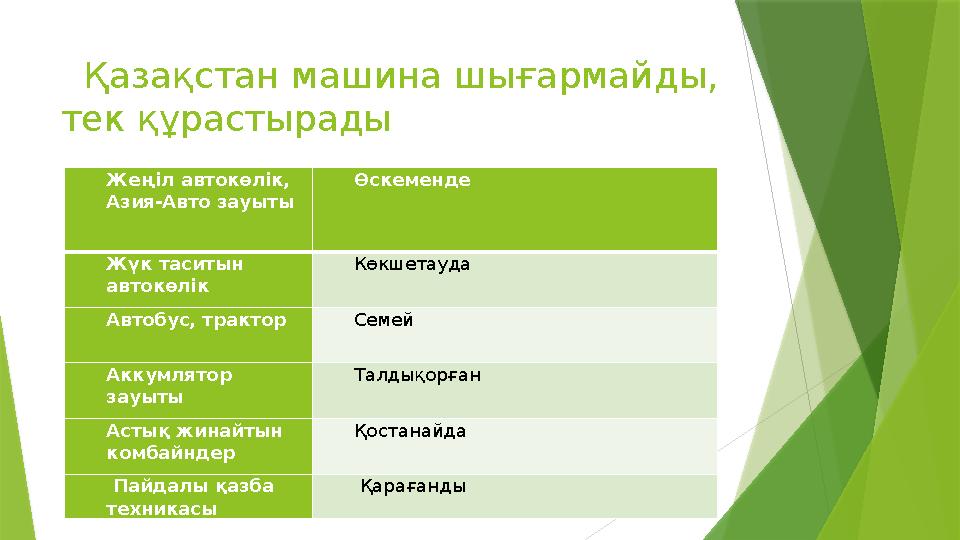 Қазақстан машина шығармайды, тек құрастырады Жеңіл автокөлік, Азия-Авто зауыты Өскеменде Жүк таситын автокөлік Көкшетауда