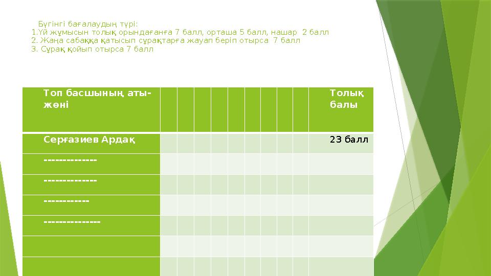 Бүгінгі бағалаудың түрі: 1.Үй жұмысын толық орындағанға 7 балл, орташа 5 балл, нашар 2 балл 2. Жаңа сабаққа қатысып сұрақт