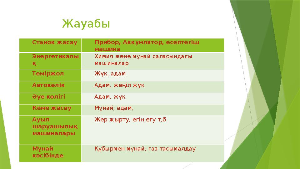 Жауабы Станок жасау Прибор, Аккумлятор, есептегіш машина Энергетикалы қ Химия және мұнай саласындағы машиналар Те