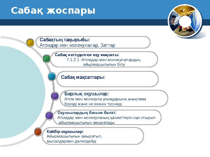 Сабақ жоспары Кейбір оқушылар: Айырмашылығын ажыратып, мысалдармен дәлелдейді Оқушылардың басым бөлігі: Атомдар мен молекуланың