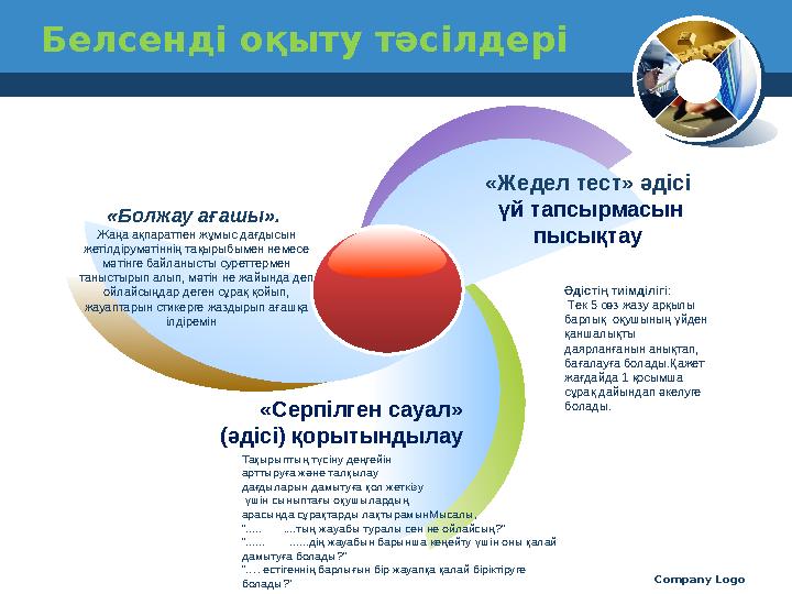 Company Logo Белсенді оқыту тәсілдері «Жедел тест» әдісі үй тапсырмасын пысықтау «Серпілген сауал» (әдісі) қорытындылау «Болж