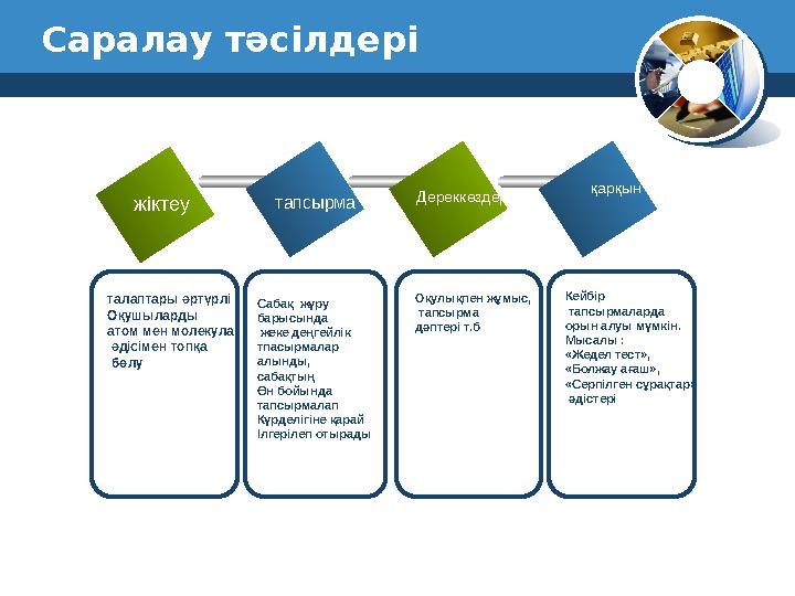 Саралау тәсілдері жіктеу тапсырма Дереккөздер қарқын талаптары әртүрлі Оқушыларды атом мен молекула әдісімен топқа бөлу Саба