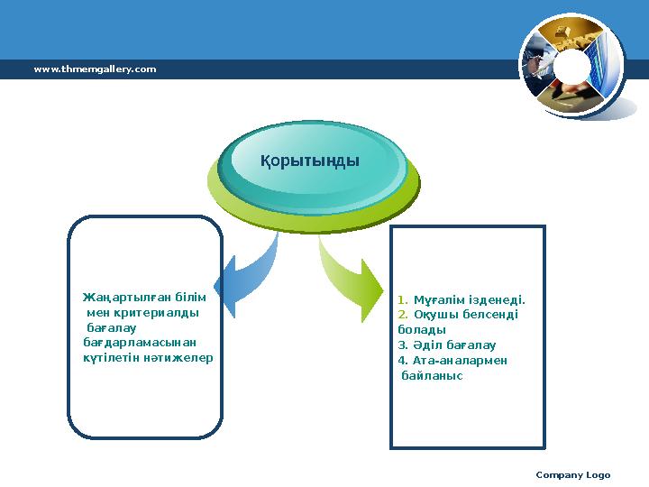 Company Logo www.thmemgallery.com 1.Мұғалім ізденеді. 2.Оқушы белсенді болады 3. Әділ бағалау 4. Ата-аналармен байланыс Қорыт