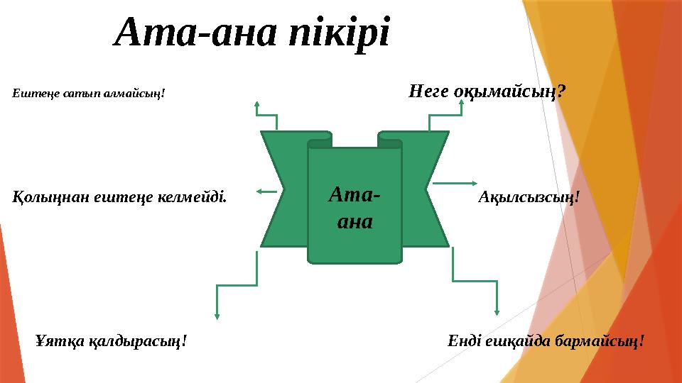 Ата-ана пікірі Ештеңе сатып алмайсың! Неге оқымайсың?