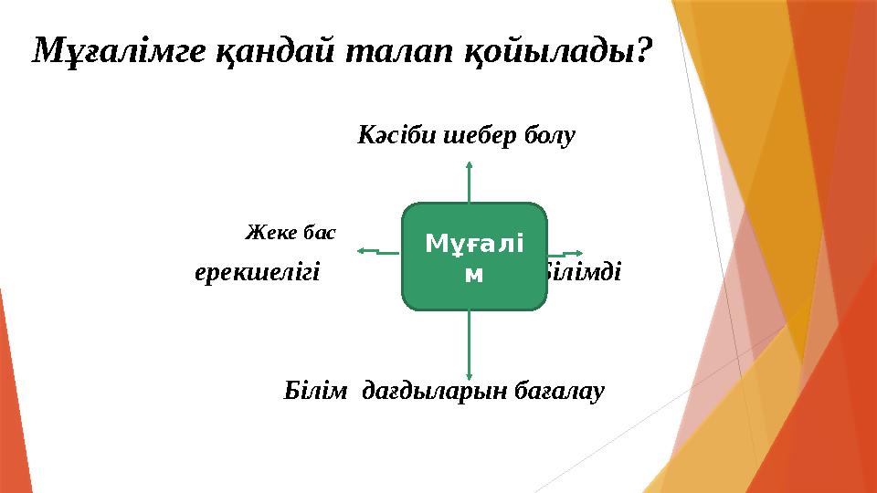 Мұғалімге қандай талап қойылады? Кәсіби шебер болу Жеке бас