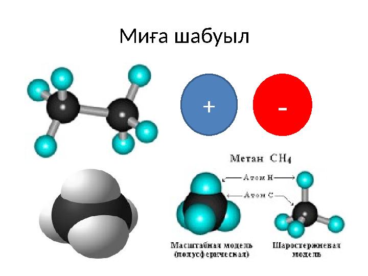 Миға шабуыл + -