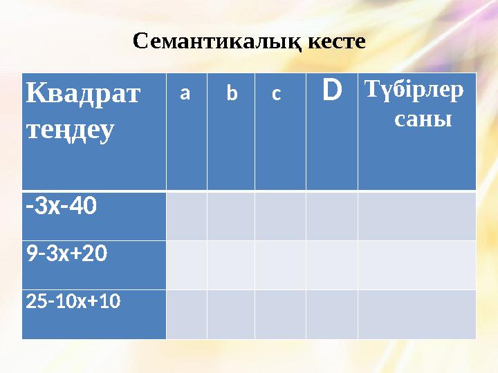 Семантикалық кесте Квадрат теңдеу а b с DТүбірлер саны -3х-40 9-3х+20 25-10х+10