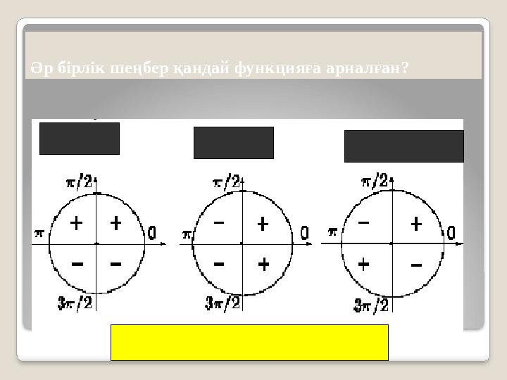 Әр бірлік шеңбер қандай функцияға арналған?