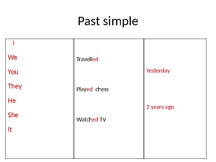 Past simple Yesterday 2 years ago Travelled Played chess Watched TV I We You They He She It