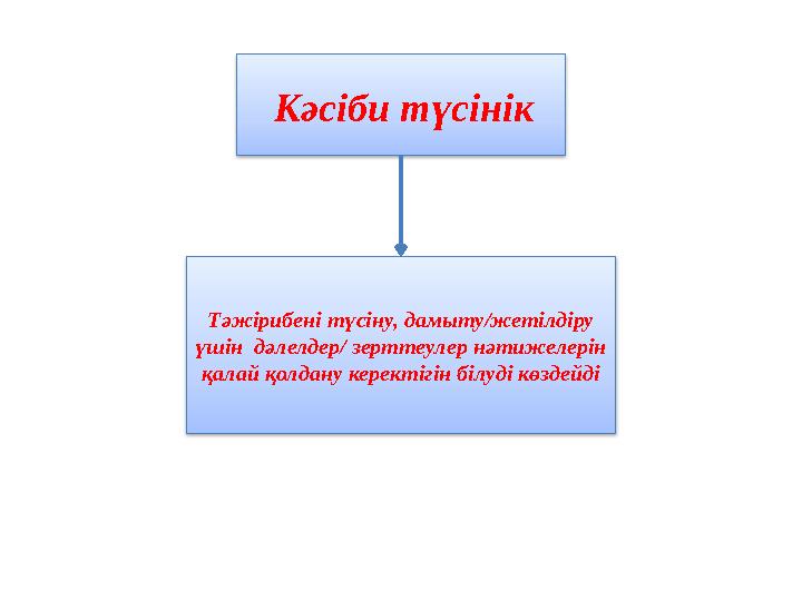 Кәсіби түсінік Тәжірибені түсіну, дамыту/жетілдіру үшін дәлелдер/ зерттеулер нәтижелерін қалай қолдану керектігін білуді к
