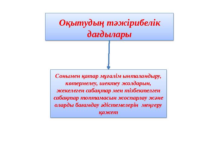 Оқытудың тәжірибелік дағдылары Сонымен қатар мұғалім ынталандыру, көтермелеу, шектеу жолдарын, жекелеген сабақтар мен тізб