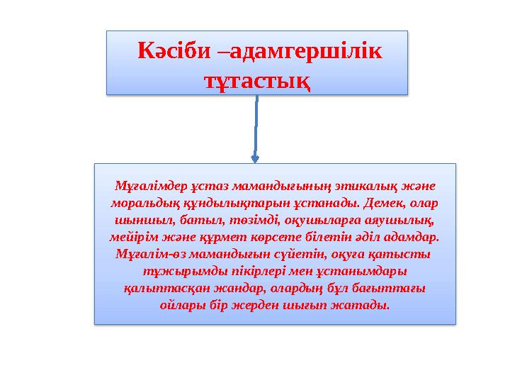 Кәсіби –адамгершілік тұтастық Мұғалімдер ұстаз мамандығының этикалық және моральдық құндылықтарын ұстанады. Демек, олар шы