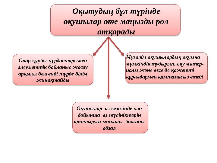 Оқытудың бұл түрінде оқушылар өте маңызды рөл атқарады Олар қүрбы-құрдастарымен әлеуметтік байланыс жасау арқылы белсенд