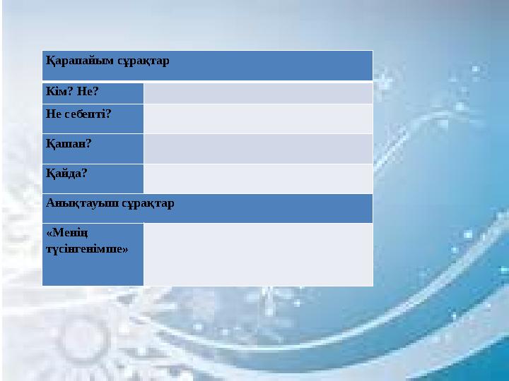 Қарапайым сұрақтар Кім? Не? Не себепті? Қашан? Қайда? Анықтауыш сұрақтар «Менің түсінгенімше»