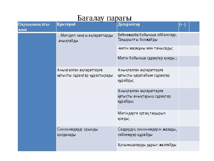Оқушының аты- жөні Критерий Дескриптор (+-) . Мәтідегі нақты ақпараттарды анықтайды Бейнежазба бойынша ойбөліседі. Тақыр