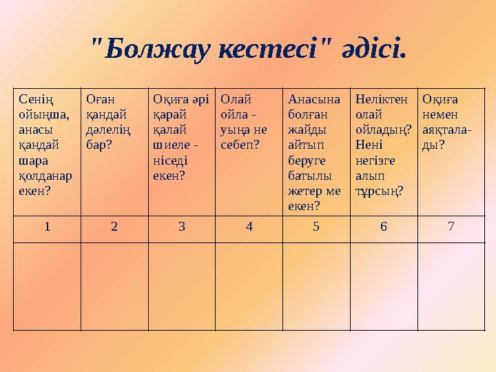 "Болжау кестесі" әдісі. Сенің ойыңша, анасы қандай шара қолданар екен? Оған қандай дәлелің бар? Оқиға әрі қарай қалай