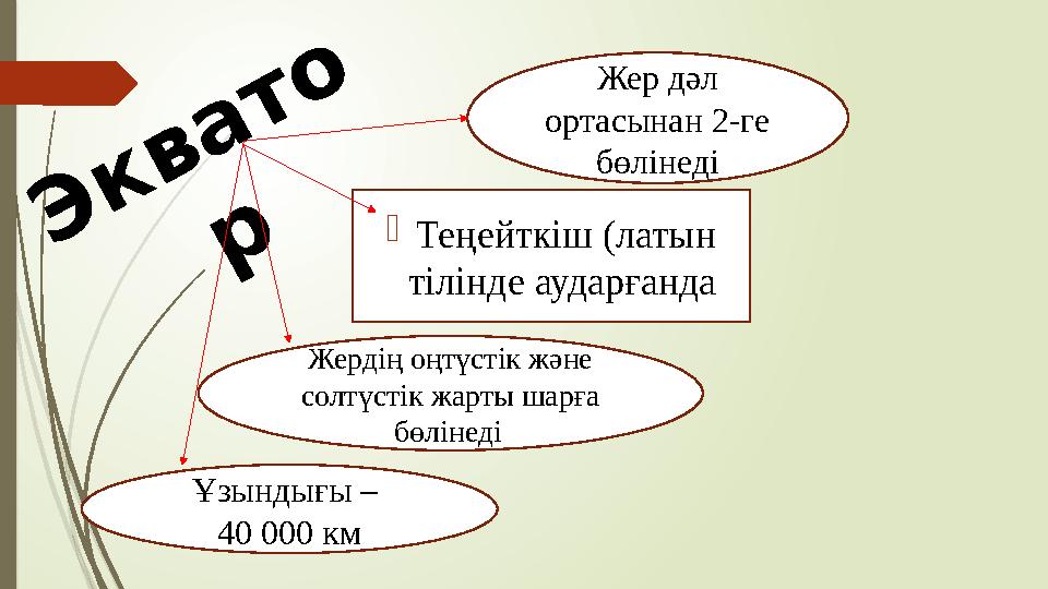 Э к в а т о рЖер дәл ортасынан 2-ге бөлінеді  Теңейткіш (латын тілінде аударғанда ) Жердің оңтүстік және солтүстік жа