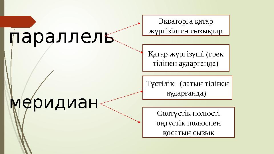 Экваторға қатар жүргізілген сызықтар Қатар жүргізуші (грек тілінен аударғанда) Түстілік –(латын тілінен аударғанда) Солтүсті