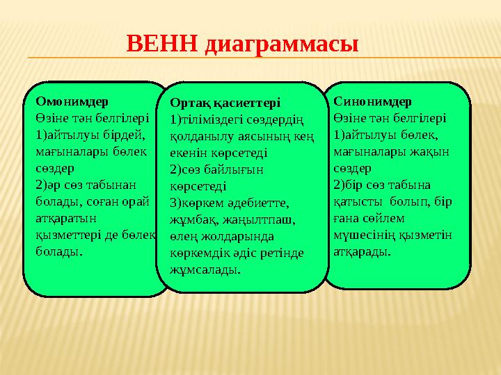 Омонимдер Өзіне тән белгілері 1)айтылуы бірдей, мағыналары бөлек сөздер 2)әр сөз табынан болады, соған орай атқаратын қызме