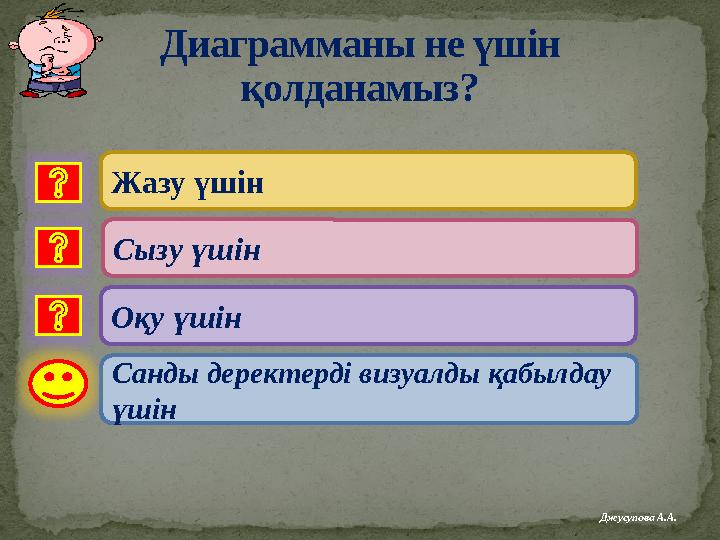 Диаграмманы не үшін қолданамыз? Жазу үшін Оқу үшін Санды деректерді визуалды қабылдау үшін Сызу үшін Джусупова А.А.