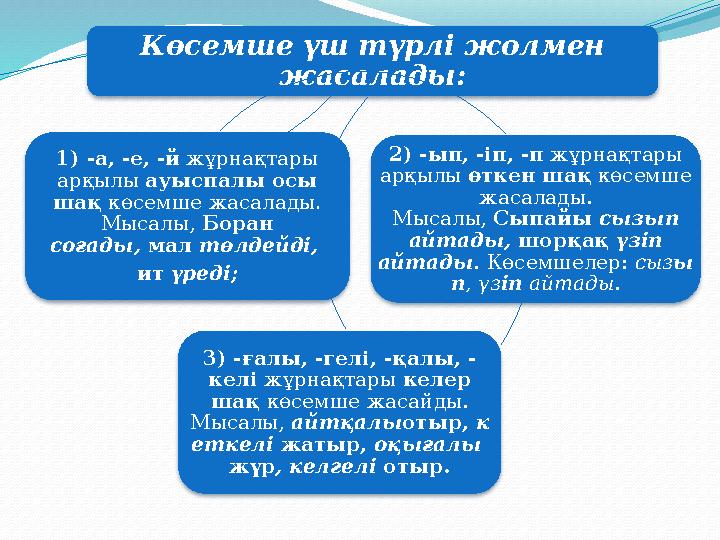 Көсемше үш түрлі жолмен жасалады: 1) -а, -е, -й жұрнақтары арқылы ауыспалы осы шақ көсемше жасалады. Мысалы, Боран соғады