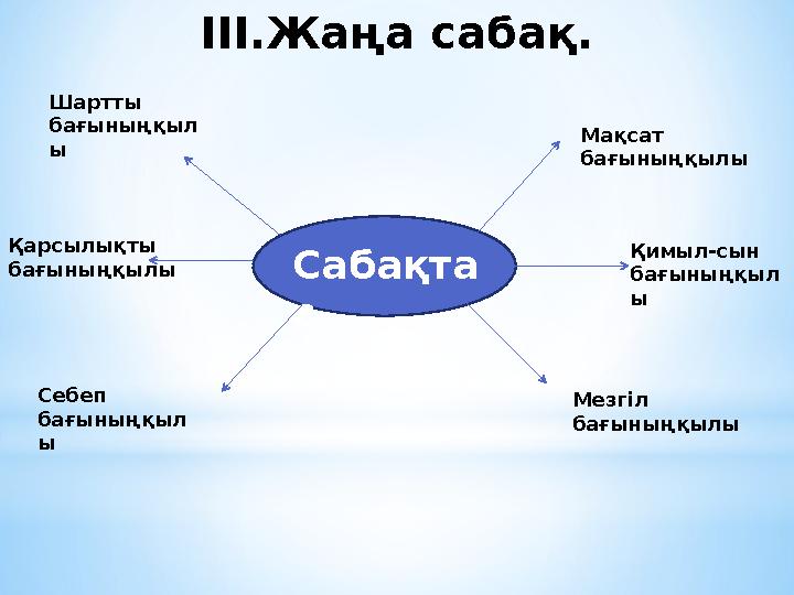 Сабақта с Шартты бағыныңқыл ы Мақсат бағыныңқылы Қимыл-сын бағыныңқыл ы Қарсылықты бағыныңқылы Себеп бағыныңқыл ы Мезгіл