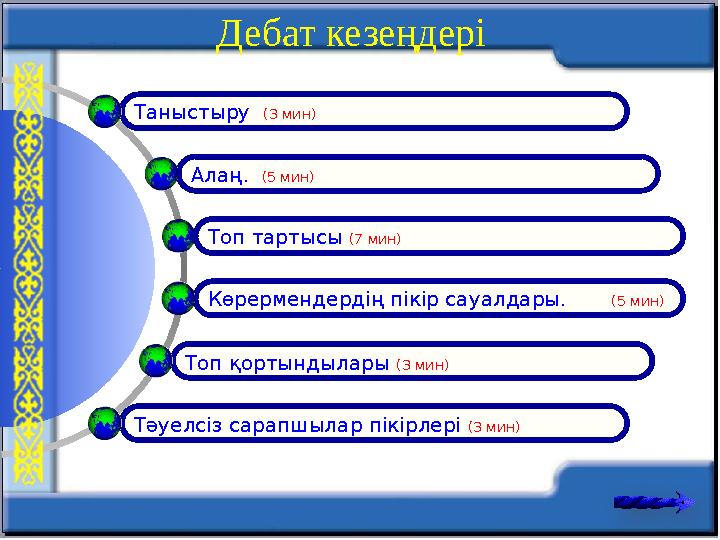 Дебат кезеңдері Таныстыру (3 мин) Алаң. (5 мин) Көрермендердің пікір сауалдары. (5 мин) Топ қортындылары (3 мин) Тәуелсі