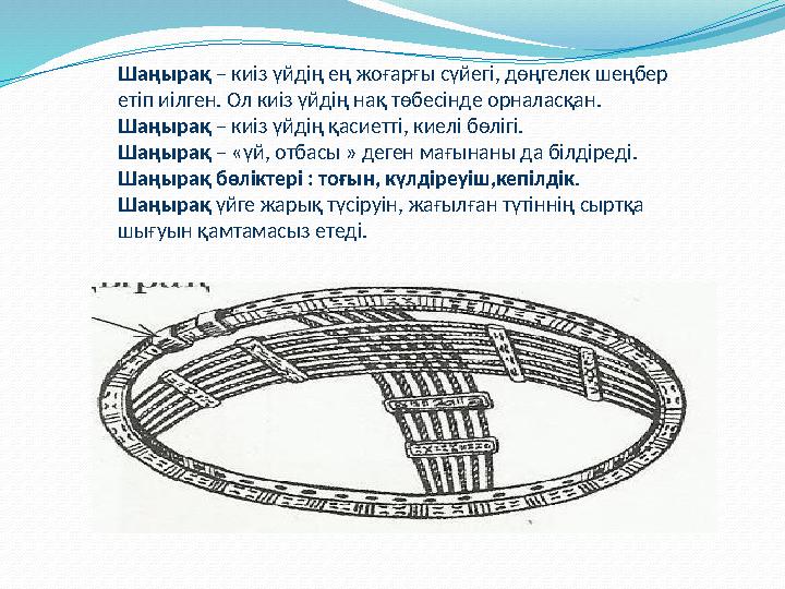 Шаңырақ – киіз үйдің ең жоғарғы сүйегі, дөңгелек шеңбер етіп иілген. Ол киіз үйдің нақ төбесінде орналасқан. Шаңырақ – киіз үйд Шаңырақ – киіз үйдің ең жоғарғы сүйегі, дөңгелек шеңбер етіп иілген. Ол киіз үйдің нақ төбесінде орналасқан. Шаңырақ – киіз үйд