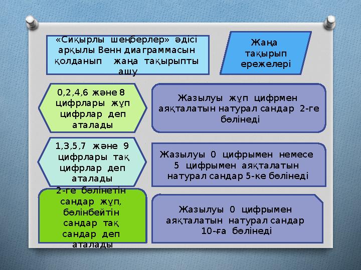 «Сиқырлы шеңберлер» әдісі арқылы Венн диаграммасын қолданып жаңа тақырыпты ашу Жазылуы жұп цифрмен аяқталатын на