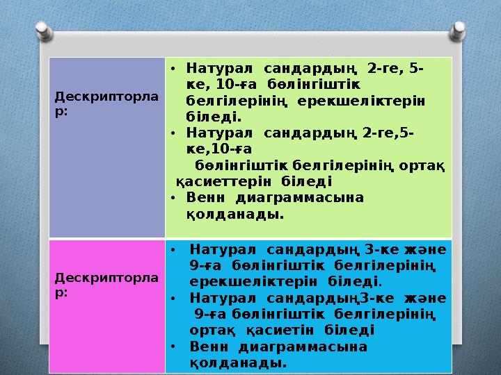 Дескрипторла р: • Натурал сандардың 2-ге, 5- ке, 10-ға бөлінгіштік белгілерінің ерекшеліктерін біледі. • Натурал санда