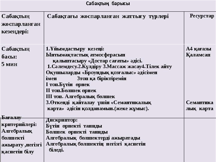 Бағалау критерийі: Сабақтың барысы Сабақтың жоспарланған кезеңдері: Сабақтағы жоспарланған жаттығу түрлері Ресурстар Са