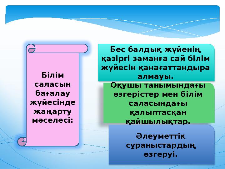 Оқушы танымындағы өзгерістер мен білім саласындағы қалыптасқан қайшылықтар. Әлеуметтік сұраныстардың өзгеруі.Бес балдық жү