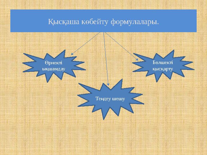 Қысқаша көбейту формулалары. Өрнекті ықшамдау Теңдеу шешу Бөлшекті қысқарту