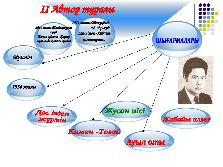 1936 жылы Талдықорған өңірі Қапал ауданы, Қоңыр ауылында дүниеге келген 1971 жылы Мәскеудегі