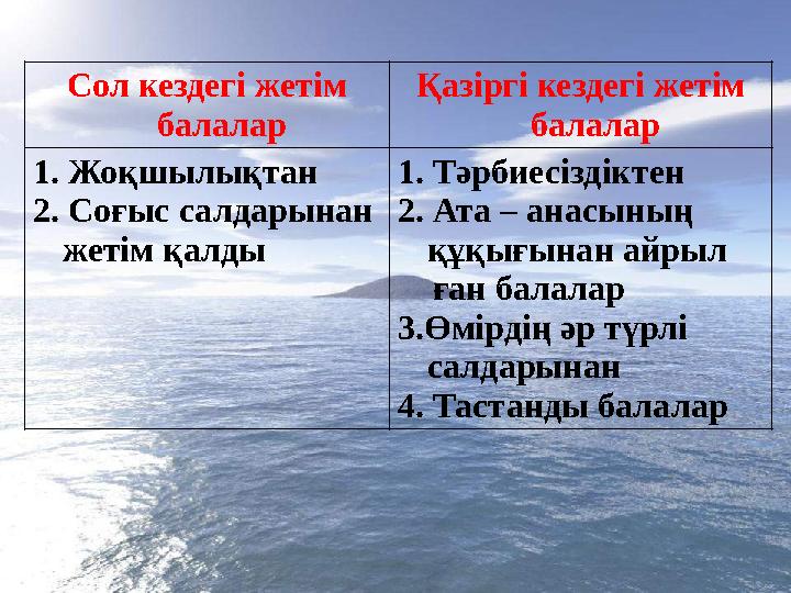 Сол кездегі жетім балалар Қазіргі кездегі жетім балалар 1. Жоқшылықтан 2. Соғыс салдарынан жетім қалды 1. Тәрбиесіздіктен 2.