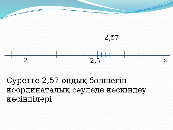 2 3 2,57 2,5 Суретте 2,57 ондық бөлшегін координаталық сәуледе кескіндеу кесінділері